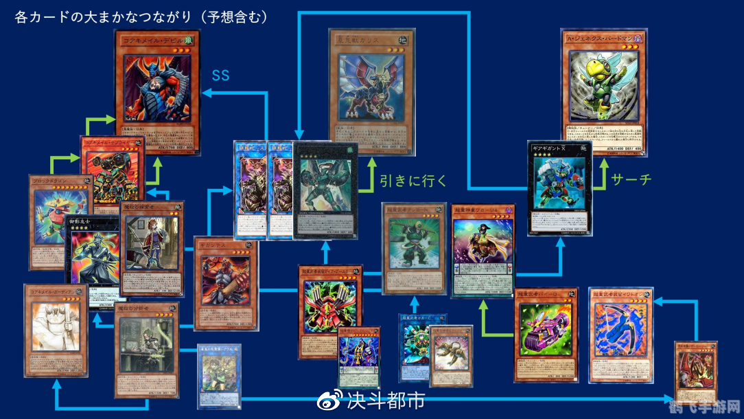 游戏王OCG新卡组构建与对战策略全解析