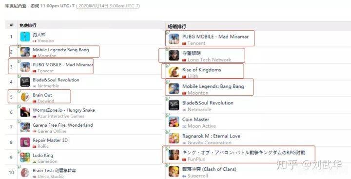 53客服软件,53客服软件助力手游攻略，玩转热门手游，轻松登顶排行榜！