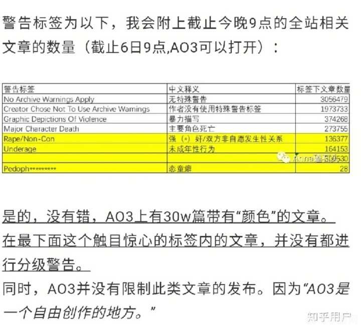 ao3是什么,AO3定义