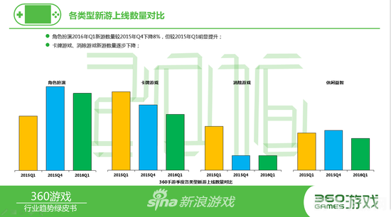 360手游玩法攻略，成为顶尖玩家的秘诀