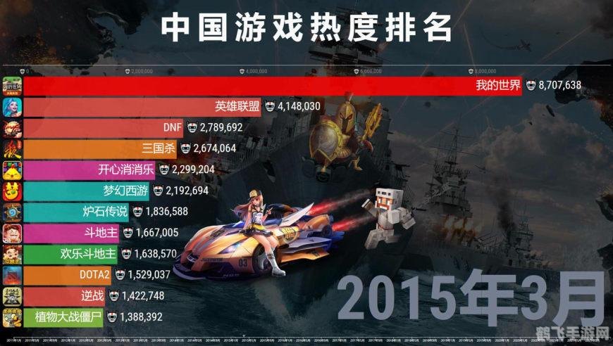 最新网游排行榜2012,2012年热门网游排行榜及手游玩法攻略大揭秘