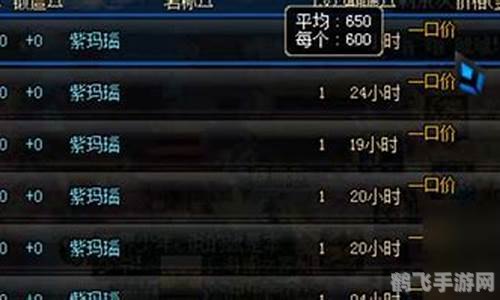 DNF卡勒特勋章获取全攻略