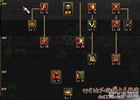 混沌魔灵加点,混沌魔灵加点攻略,打造强势召唤流玩法