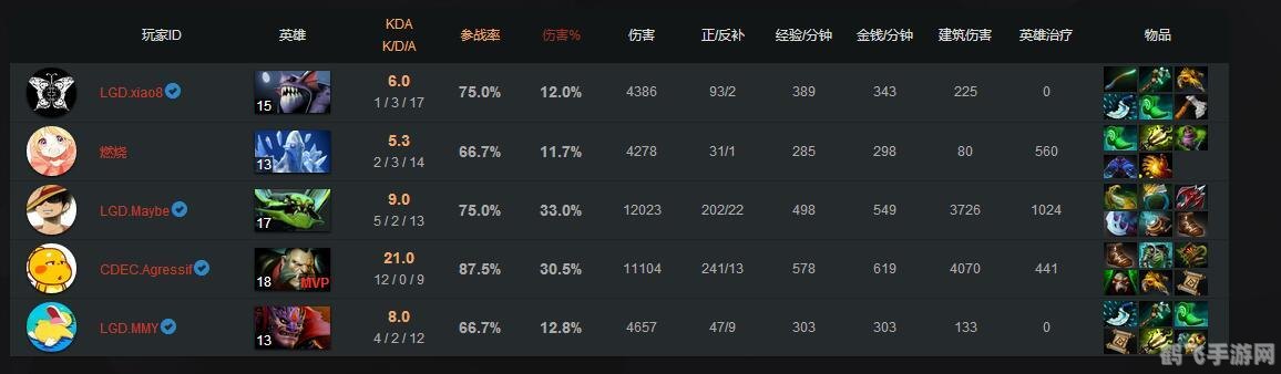 DOTA超级玩家进阶攻略,制霸战场的秘诀