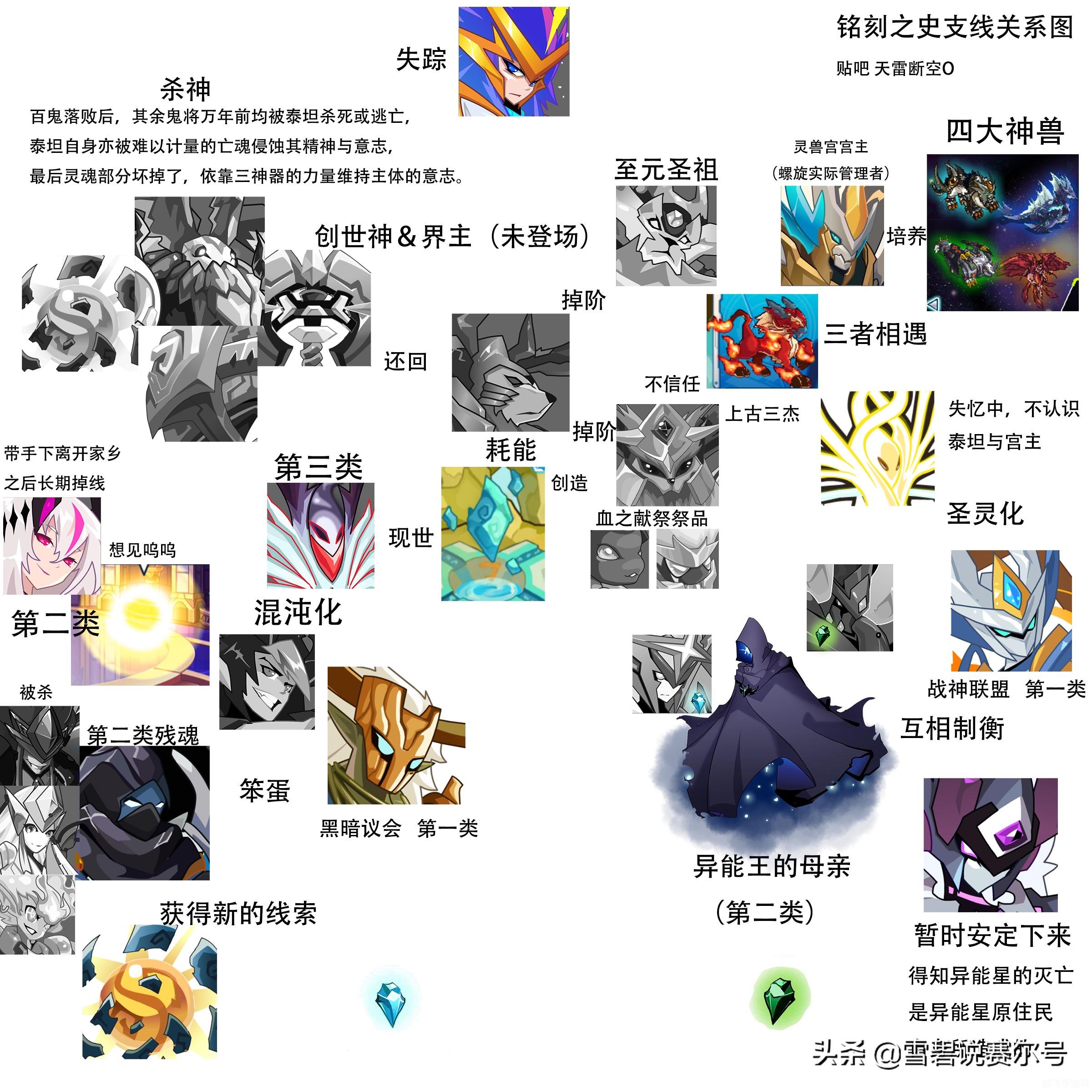 赛尔号恶灵兽,赛尔号恶灵兽探秘,驯服恶灵兽的五大关键