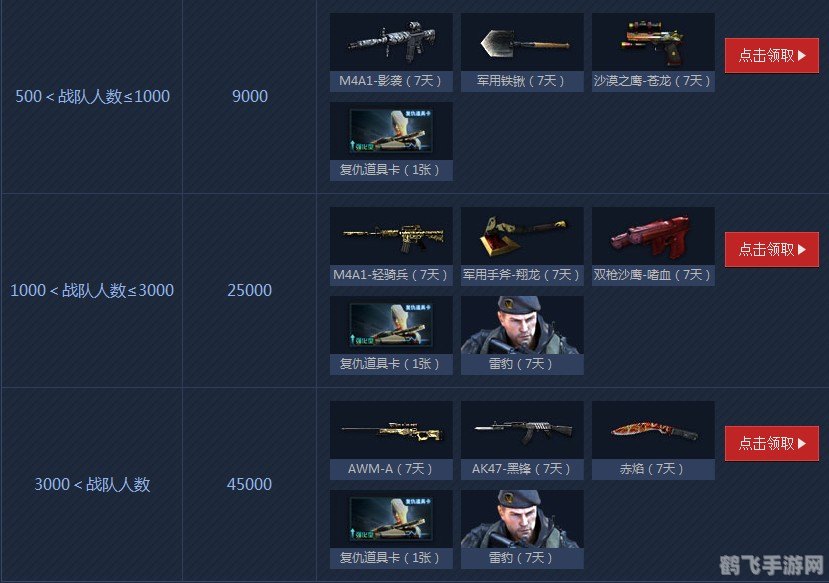 QQ穿越火线游戏攻略与资讯