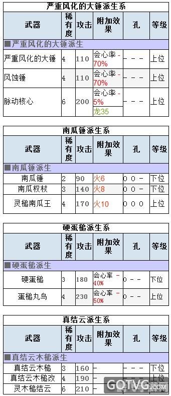 怪物猎人p3数据库,怪物猎人P3深度攻略，狩猎技巧与必备知识