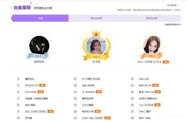 虎牙白金榜