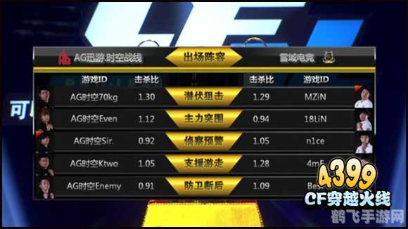 ag迅游时空战线,AG迅游