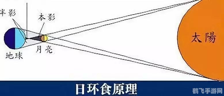 日环食奇观探秘，手游中的天文观测大冒险