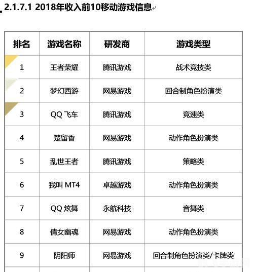 冠艺企业名录,一、腾讯游戏