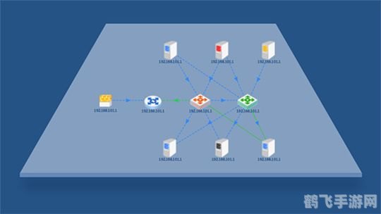网络管理软件，提升你的游戏体验