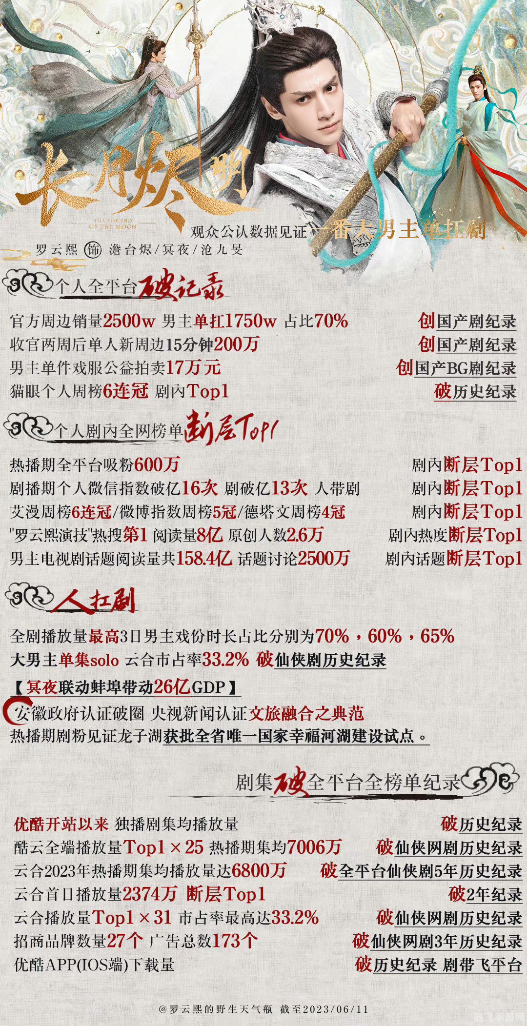 长月烬明再次调整更新时间,长月烬明手游全新玩法攻略，掌握时间，决胜千里！