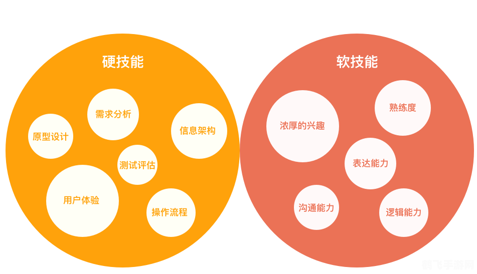一、熟悉操作与技能系统