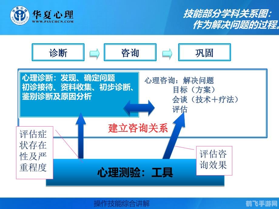 一、熟悉操作与技能系统