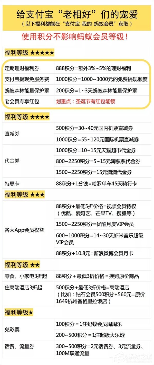 蚂蚁会员等级,蚂蚁会员等级系统详解与攻略