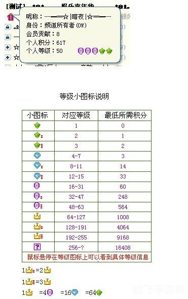 yy频道贡献怎么算,YY频道贡献值计算攻略