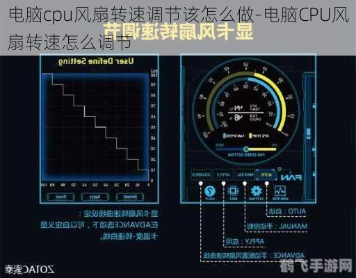 cpu风扇转速低,CPU风扇转速低,游戏玩家必看!解决方法与优化攻略