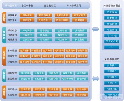 房产营销软件,掌握房产营销利器，软件助力手游式房产营销新策略
