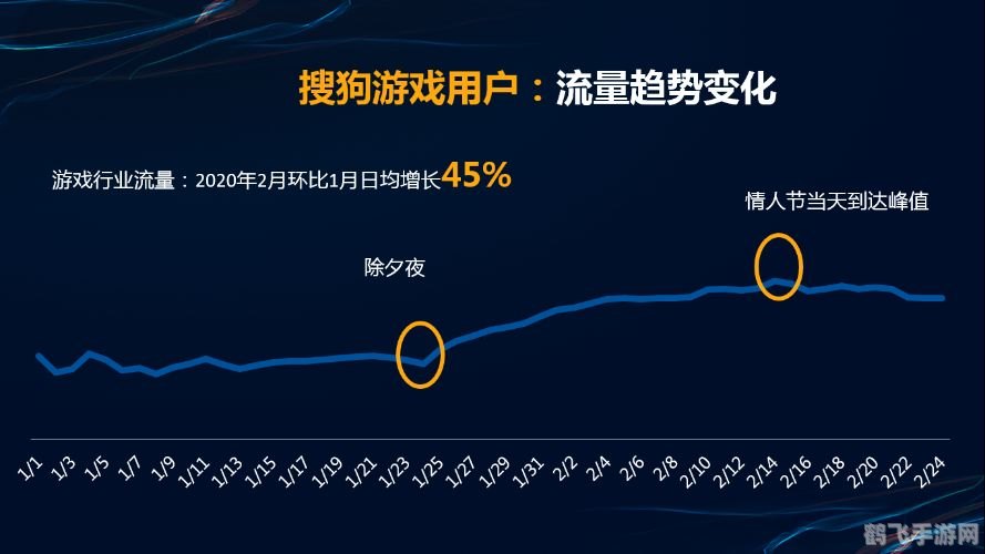 木子流量联盟,木子流量联盟，游戏玩家的流量获取新选择