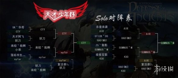 sylar刘嘉俊,sylar刘嘉俊揭秘,游戏高手的攻略秘籍