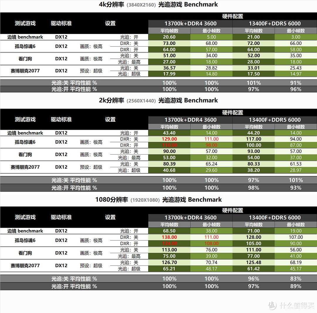 cpu-z绿色,CPU-Z绿色版助力手游体验，高效能优化攻略