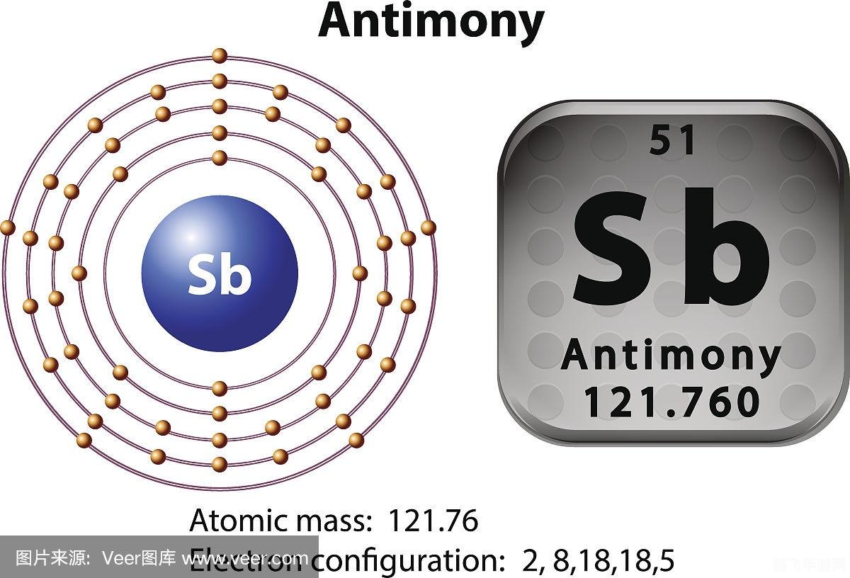 锑元素的特性
