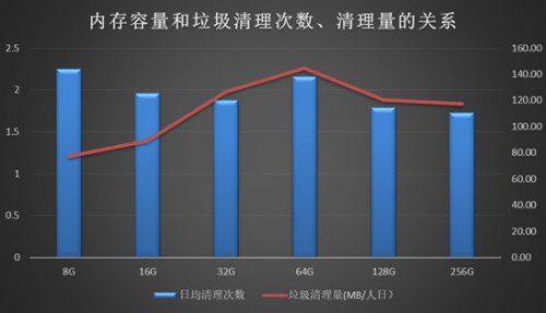 手游数据大扫除，粉碎文件工具助你轻松管理游戏存档