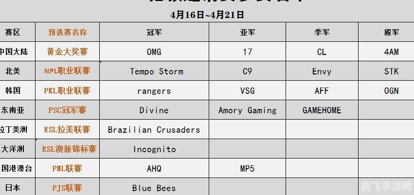 fgs国际邀请赛,FGS国际邀请赛手游攻略，制胜法宝与玩法秘籍