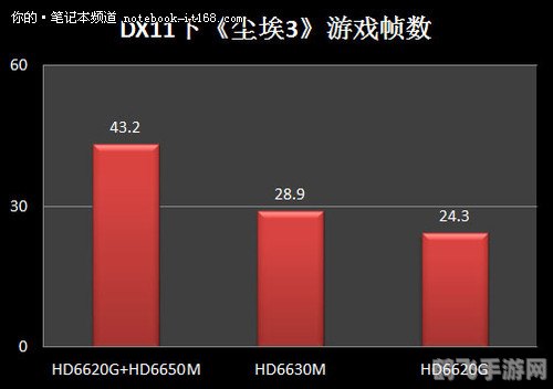 游戏兼容性