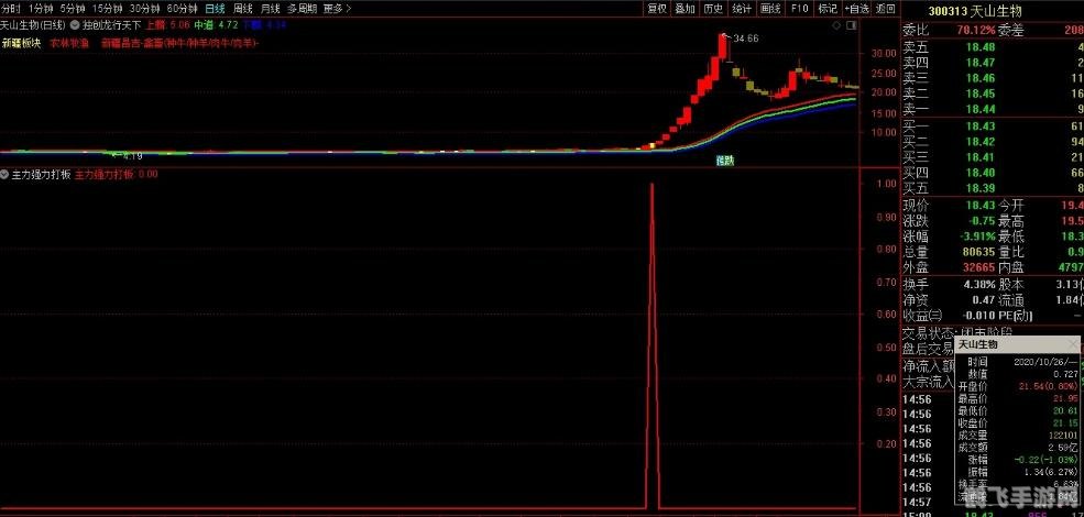 通达信金融终端电脑版,通达信金融终端电脑版,探索股市的秘籍与攻略