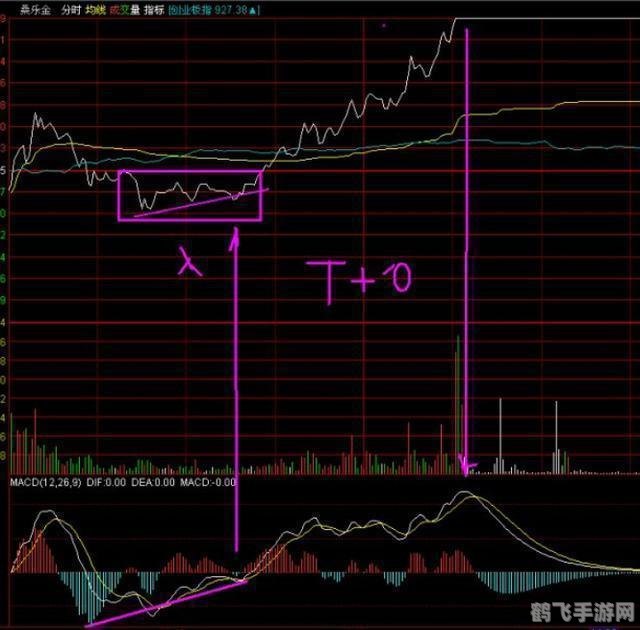 手机赚钱软件,手游赚钱新攻略，探索手机赚钱软件的奥秘与高效玩法