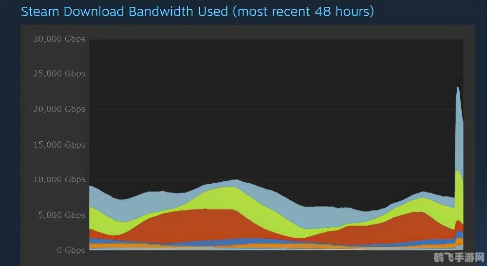 Steam游戏退款全攻略