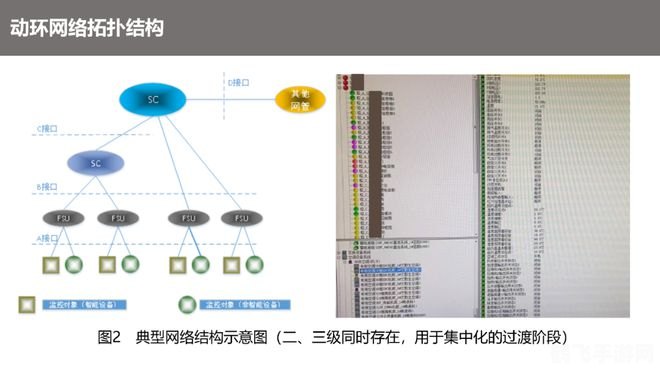 稳定网络环境