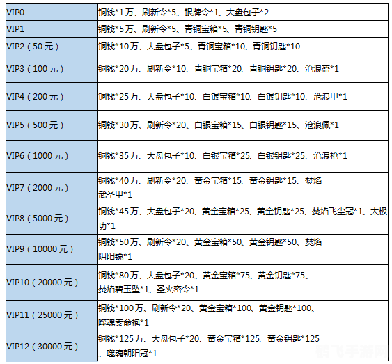 yy多少级皇冠,一、活跃度积累