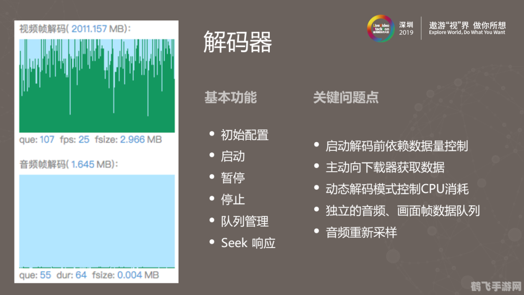 SCM解码器，游戏新体验，畅享高清画质