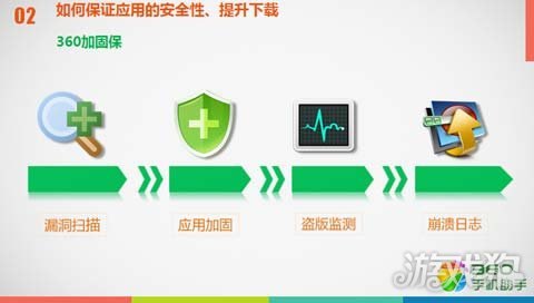 360专杀大全助力游戏安全，玩家必备利器！