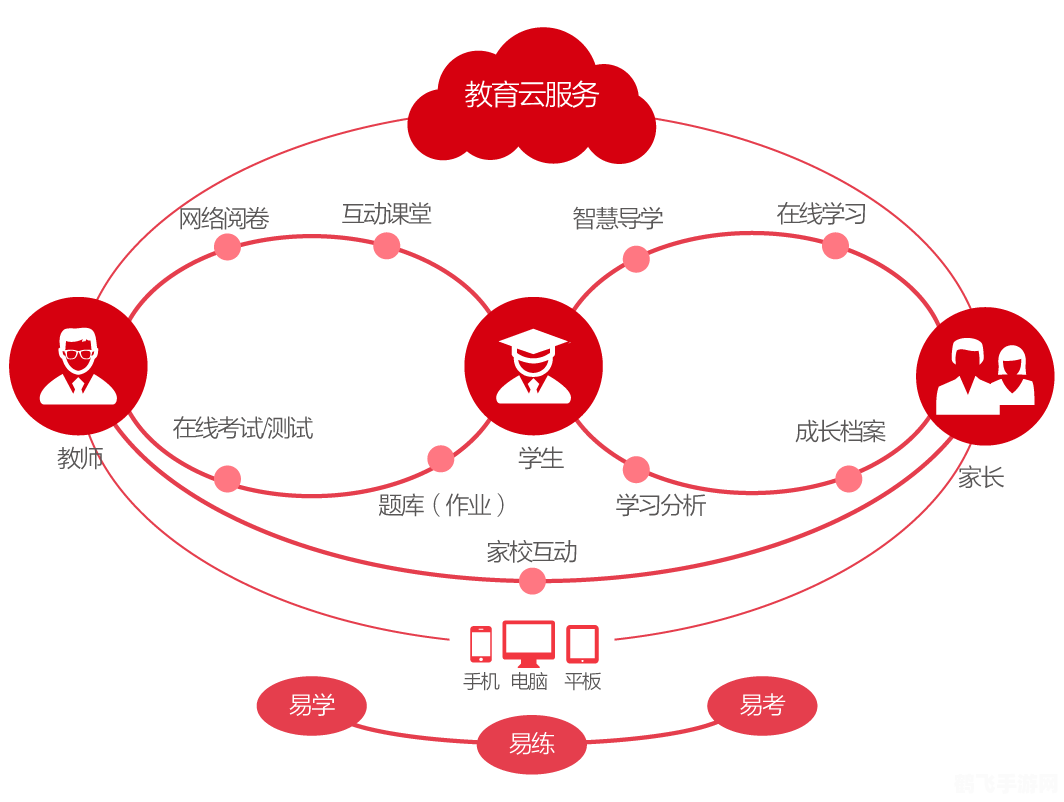 兰州市智慧教育云平台，探索智慧学习新路径