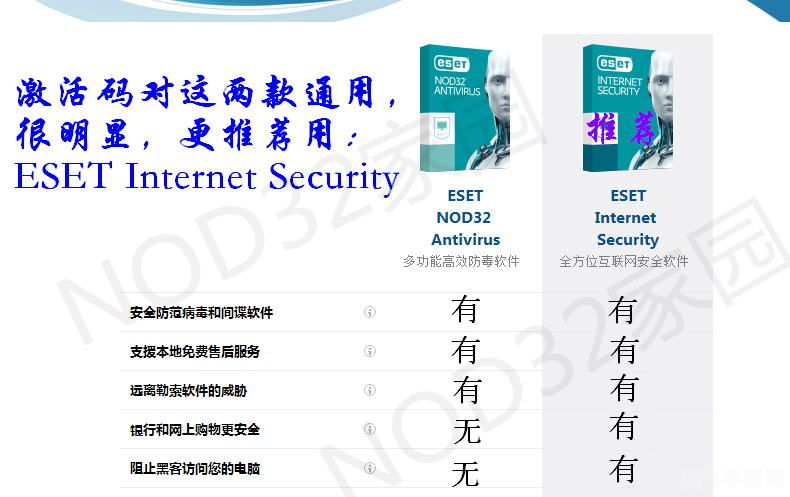 eset nod32 最新激活码,ESET NOD32最新激活码及手游攻略大揭秘