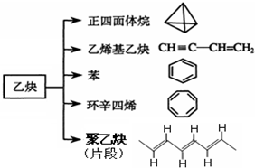 原料差异