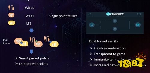 上网助手ie修复专家,上网助手IE修复专家,游戏玩家的网络优化神器